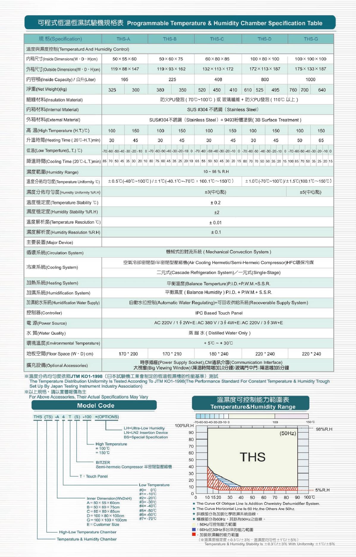THS恒溫恒濕_9.JPG